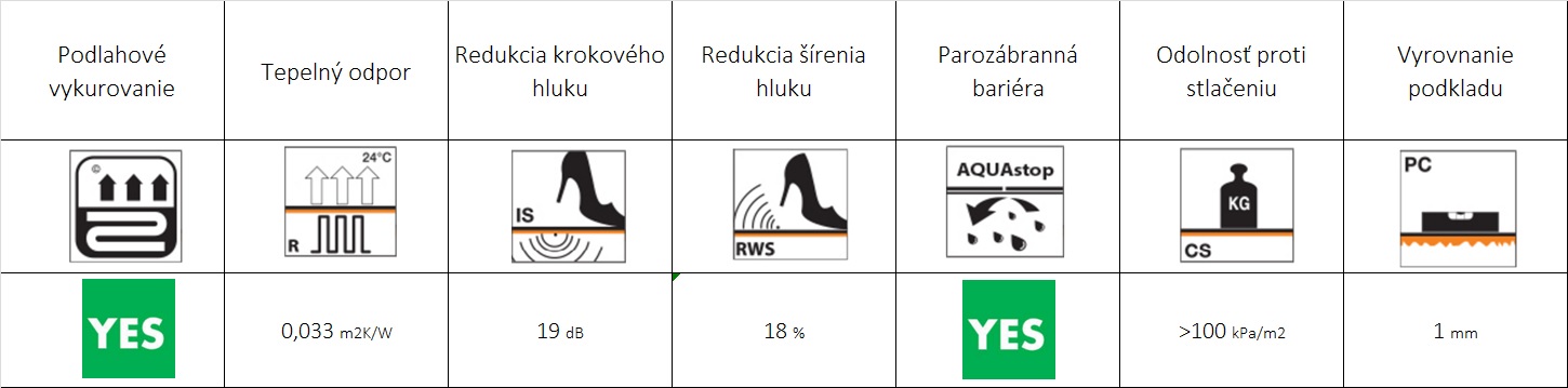 ACOUSTIC THERMO PLUS 2 MM - obrázok 3