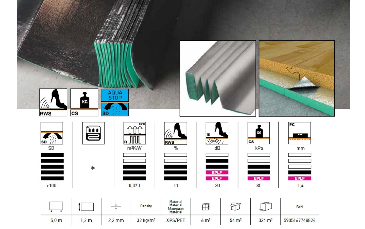 PODLOZKA ARBITON AQUASTOP 2,2MM - obrázok 2